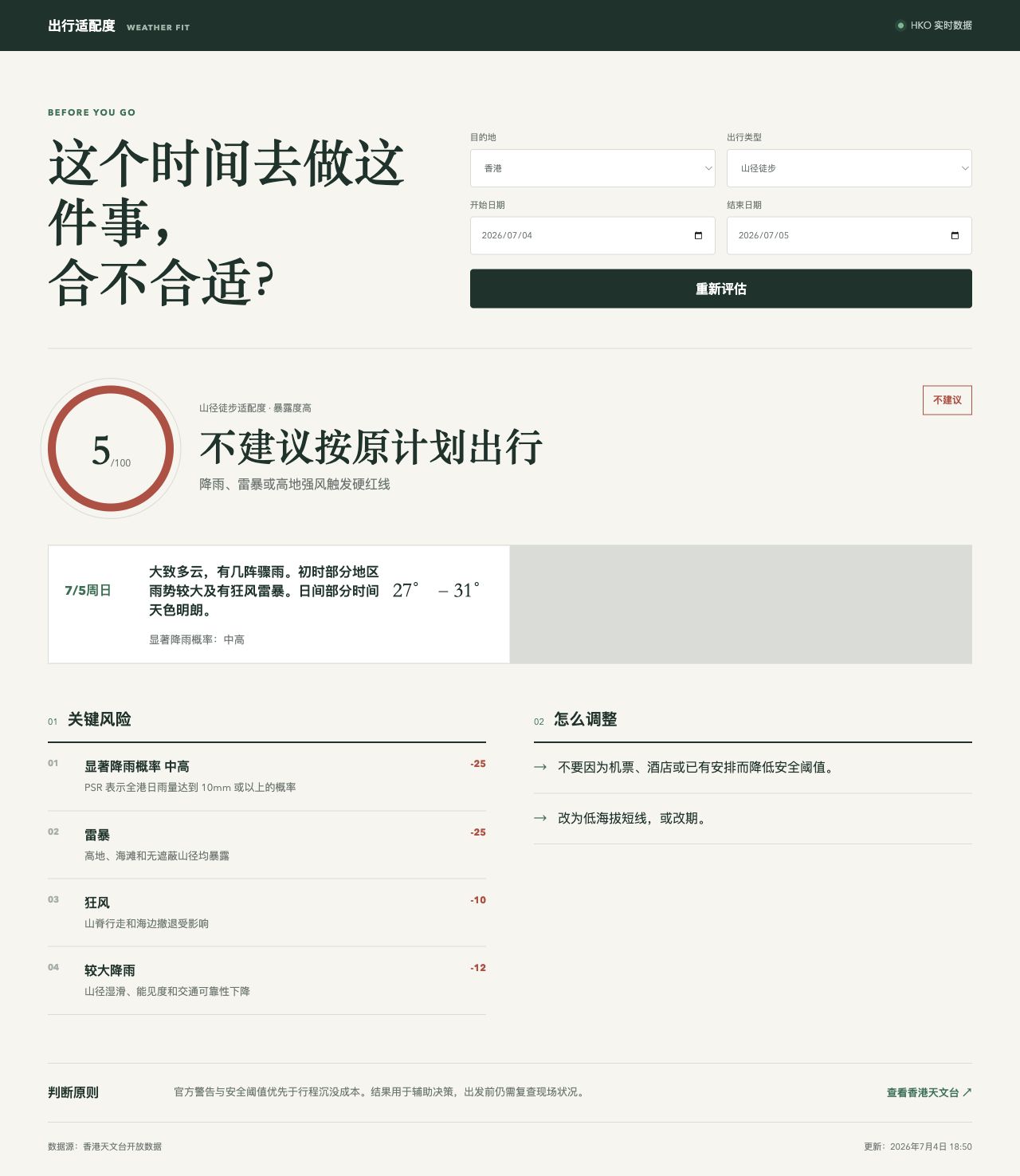 出行适配度工具选择香港、山径徒步和出行日期后，给出 5 分与不建议按原计划出行的判断